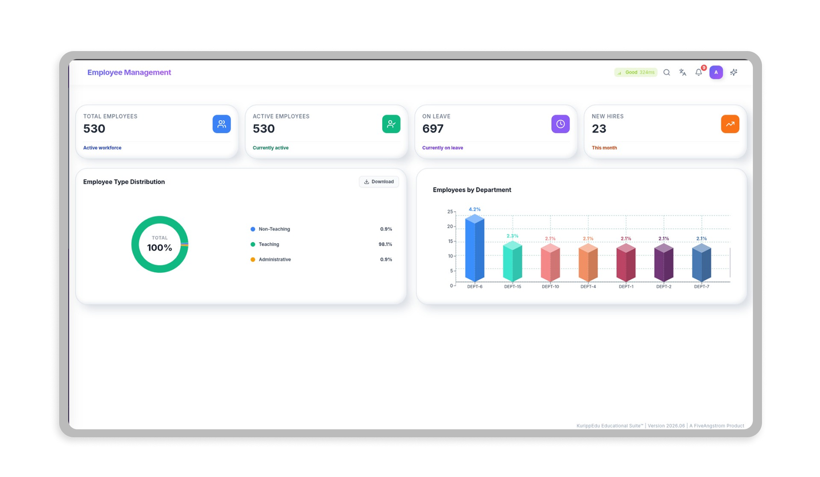 KurippEdu Faculty and Employee Management dashboard showing staff distribution and departments