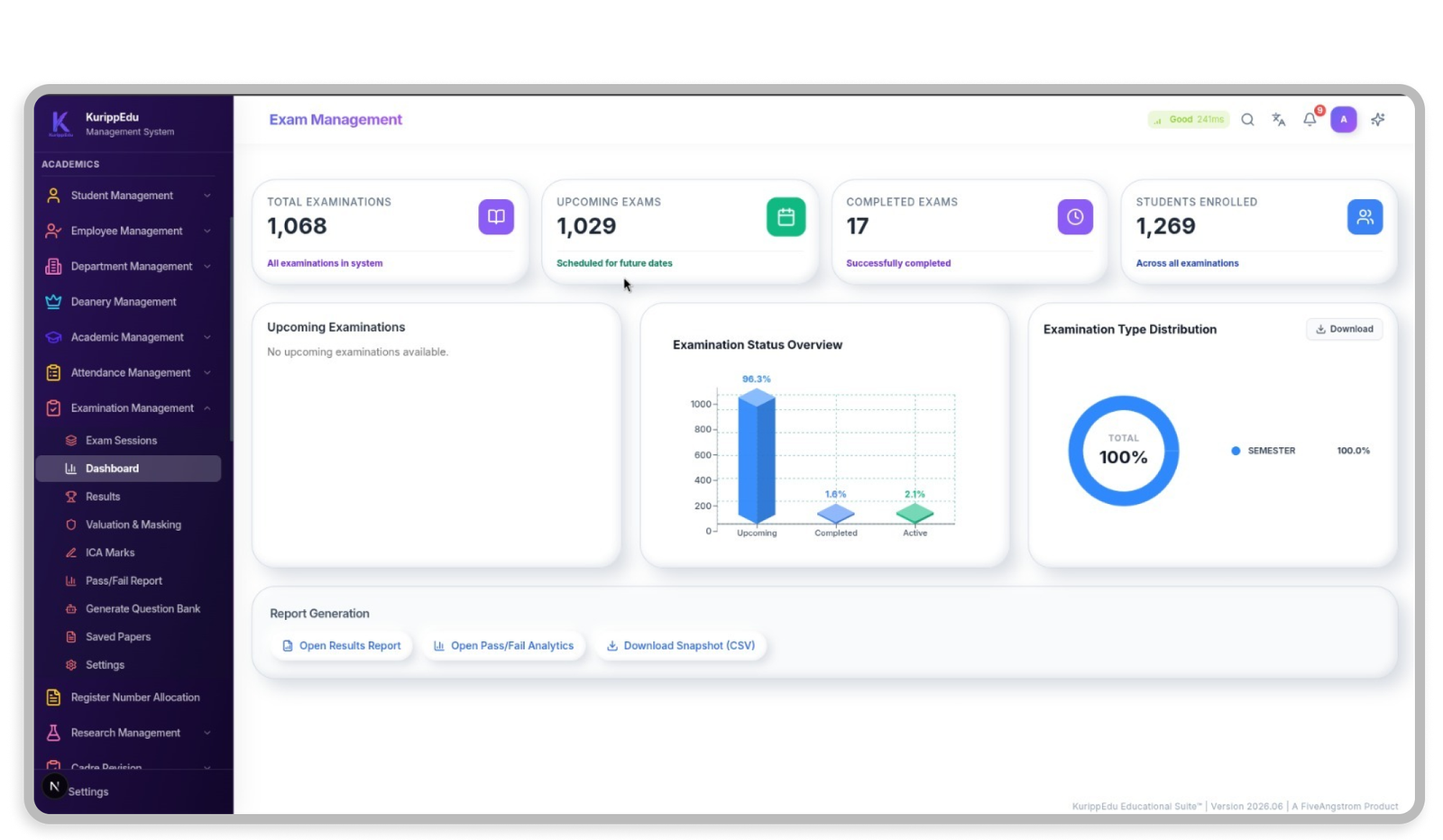 KurippEdu Examination Management dashboard showing exam status, results, and pass/fail analytics