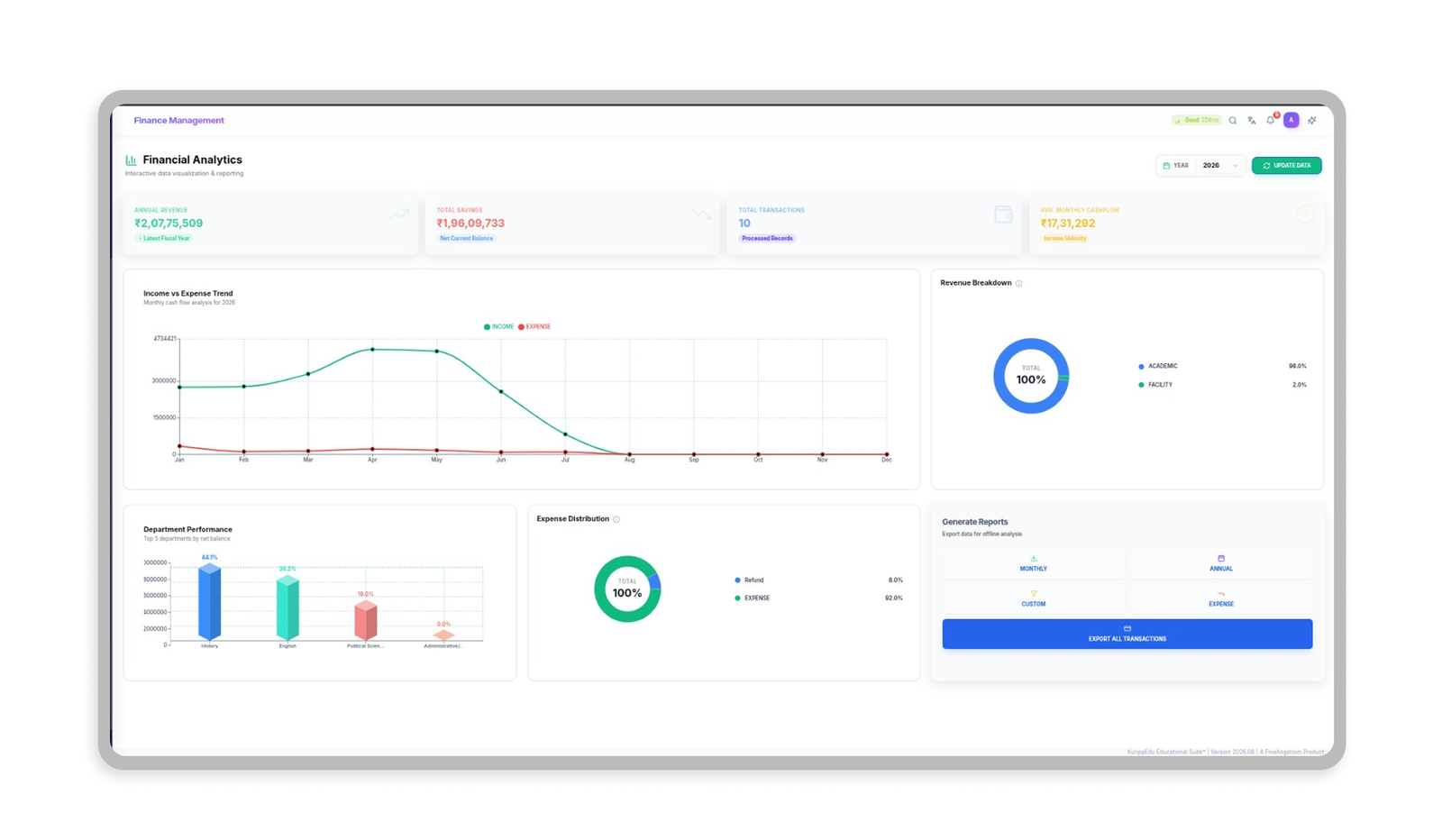 KurippEdu Finance Management dashboard showing revenue, cashflow, and expense analytics