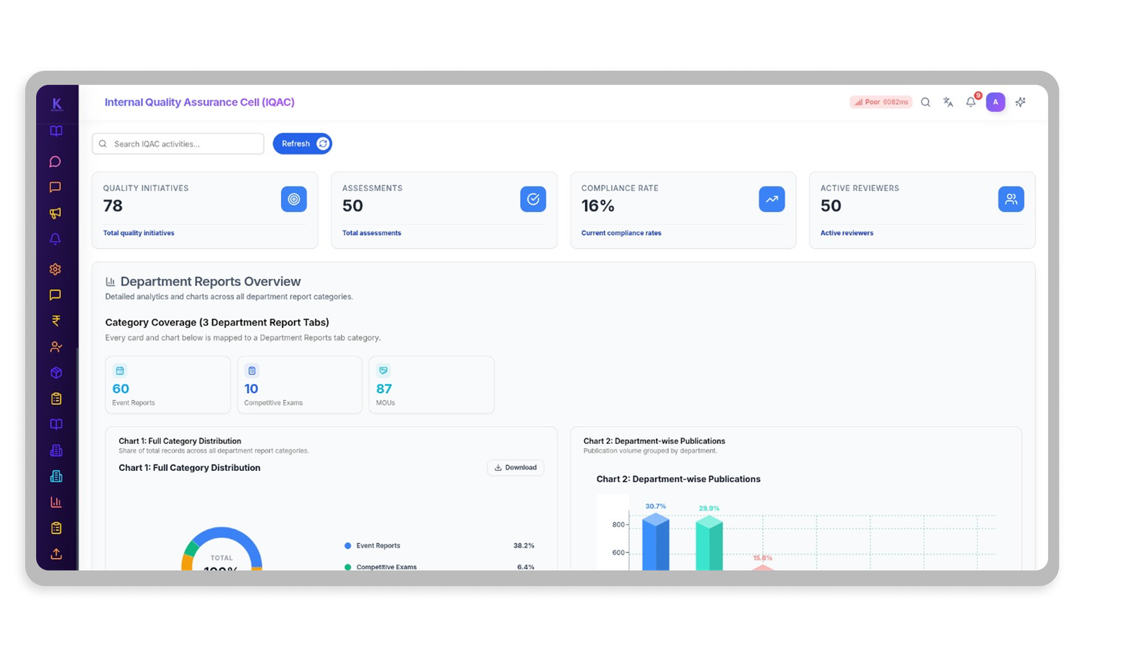 KurippEdu Internal Quality Assurance Cell dashboard showing quality initiatives, assessments, and compliance reports