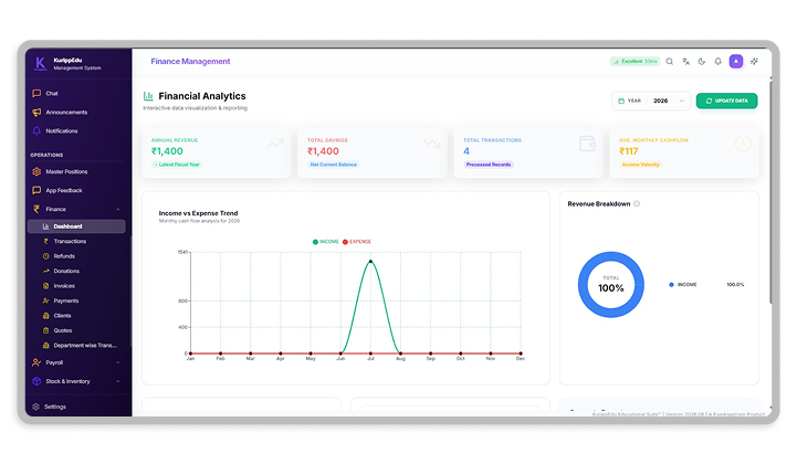 Dashboard view 3