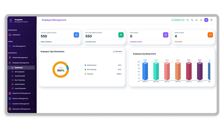 Dashboard view 5